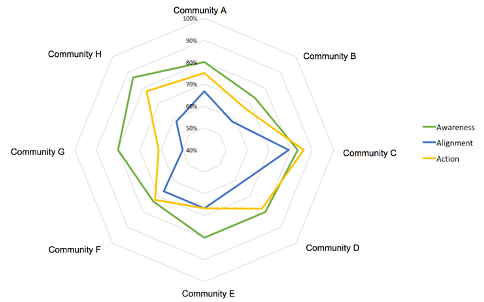 A photo of a community graph