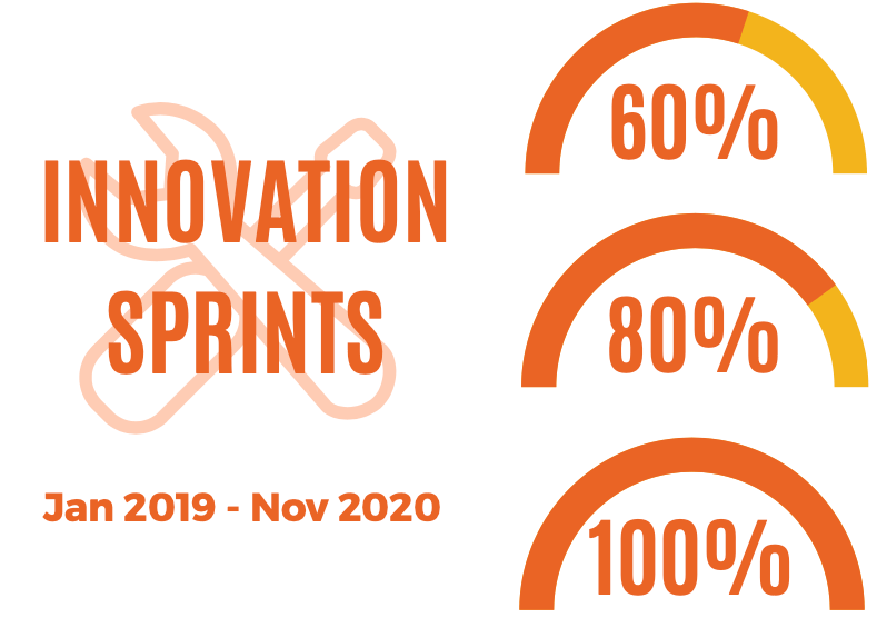Innovation Sprints - January 2019 to November 2020