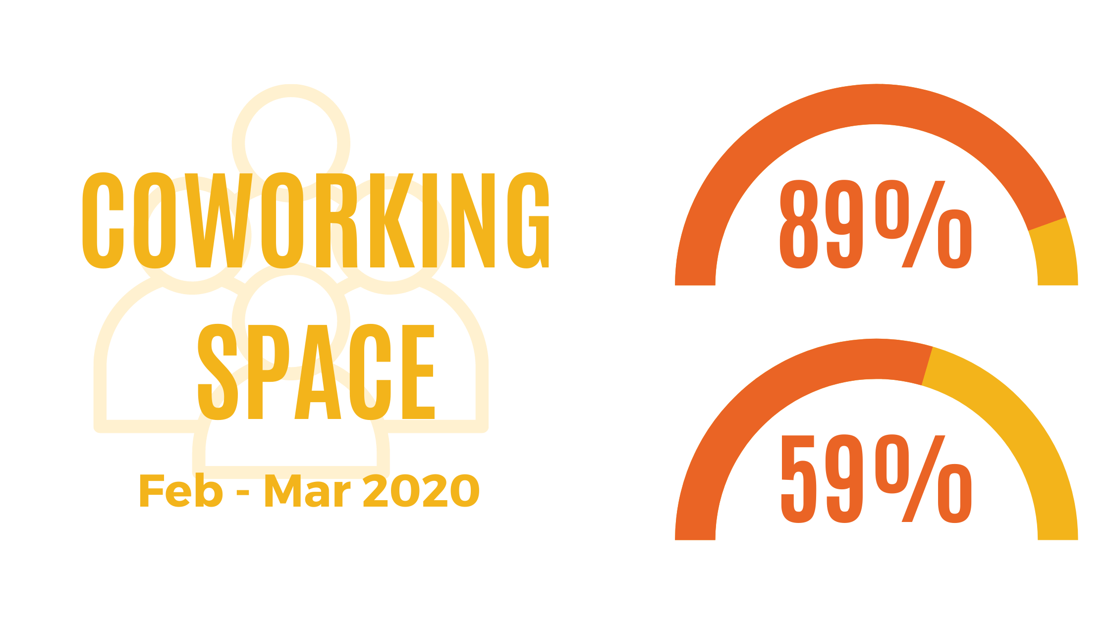 Coworking Space - February to March 2020