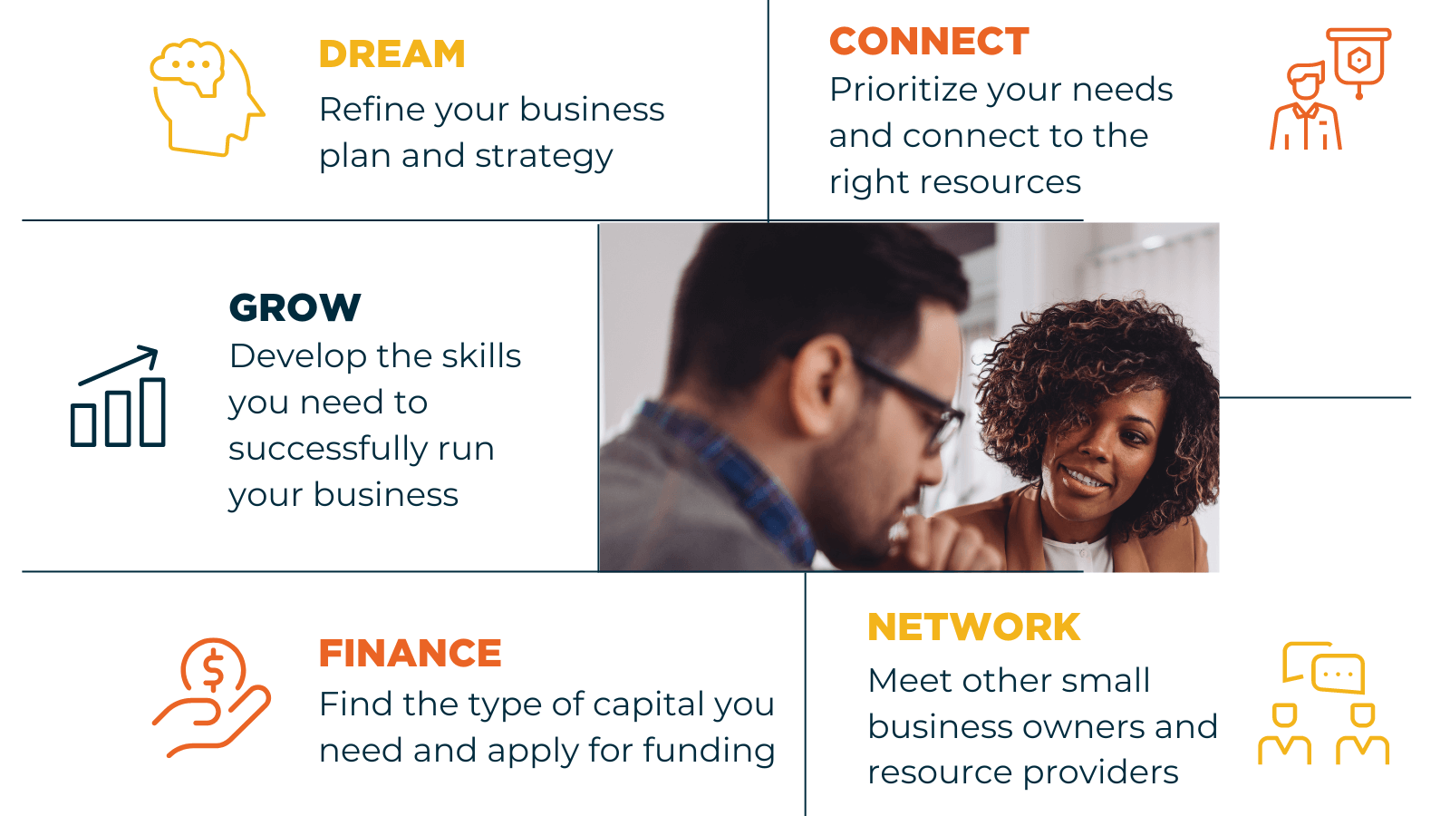 Dream, Connect, Grow, Finance, Network